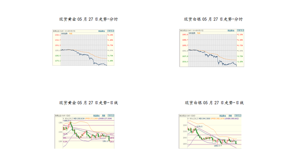 白银最新行情分析预测 第2张 白银最新行情分析预测 第2张