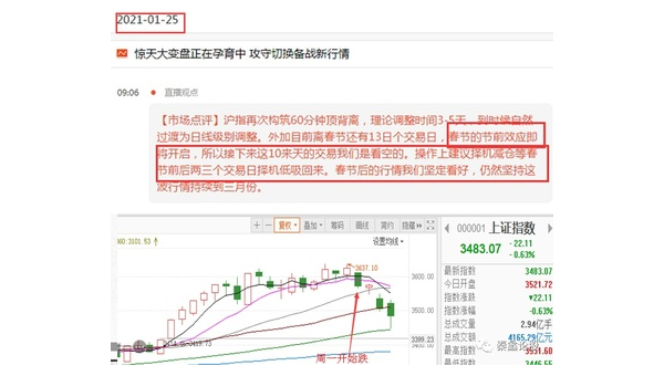 综合分析节后A股短期走势 第2张 综合分析节后A股短期走势 第2张